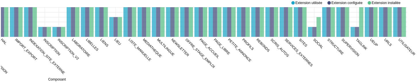 Utilisation des fonctionnalités de K-Sup